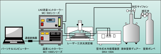 標準機器構成図