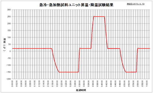 测试数据