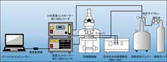 LMT-350 / LMT-600配置图