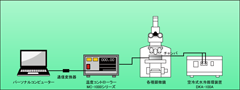 MT-350 / MT-600配置图